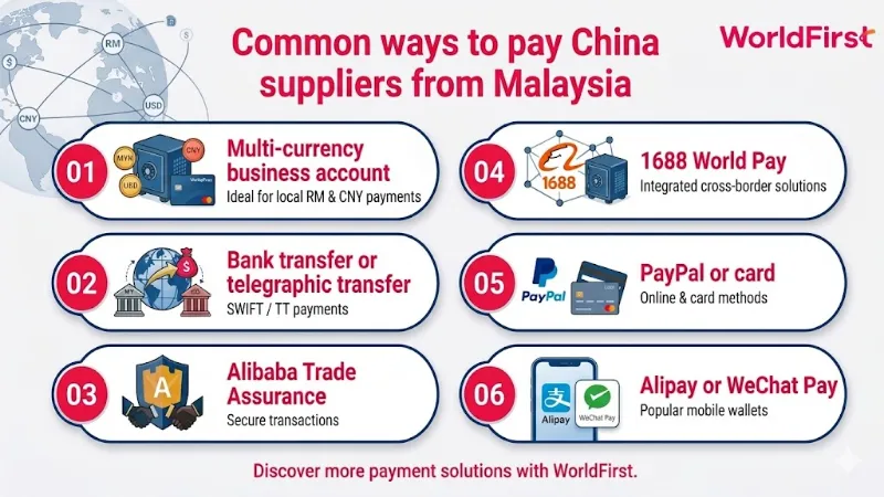 common ways to pay suppliers in china