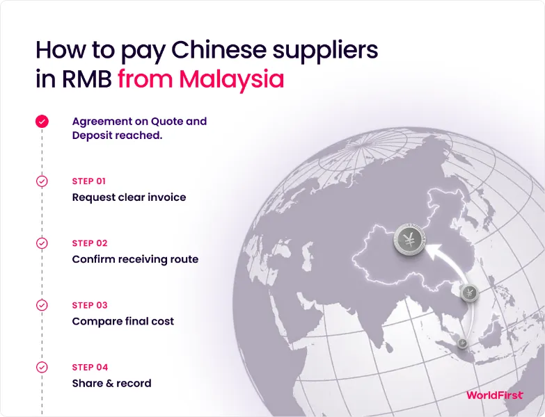 How to pay Chinese suppliers in RMB from Malaysia