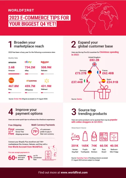 Top tips on boosting your e-commerce business this Q4