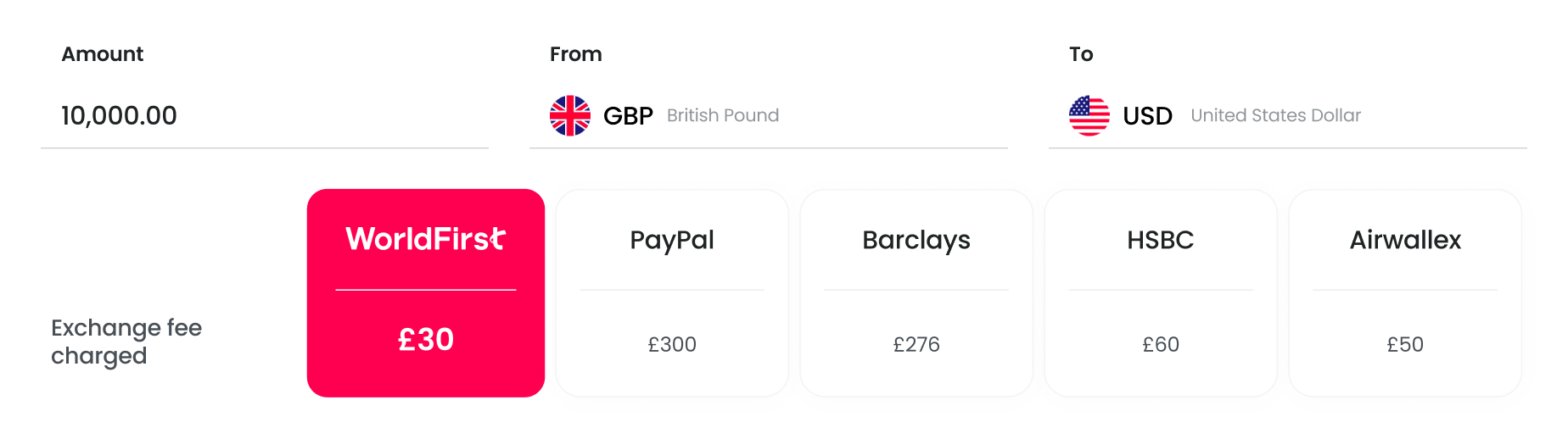 Compare our fees tabe