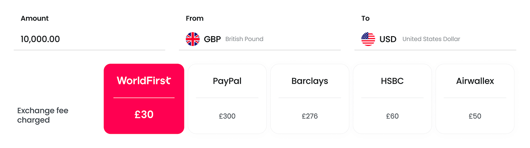 Compare our fees tabe