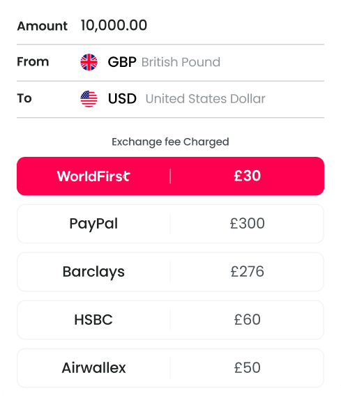 Compare our fees tabe