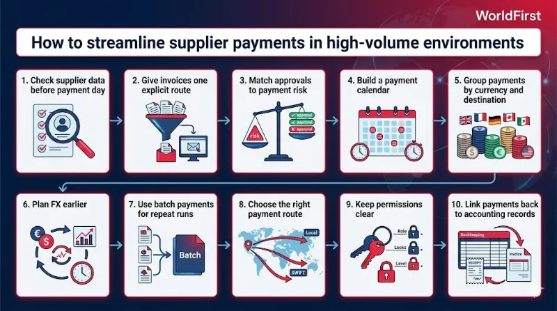 How to streamline supplier payments in high-volume environments