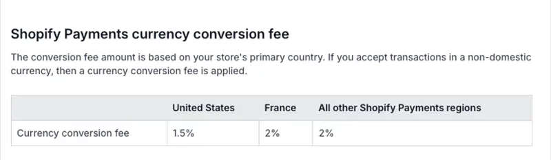 Cross-border card rates