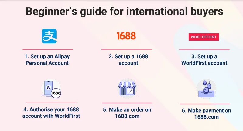 How to purchase products on 1688: Step by step guide
