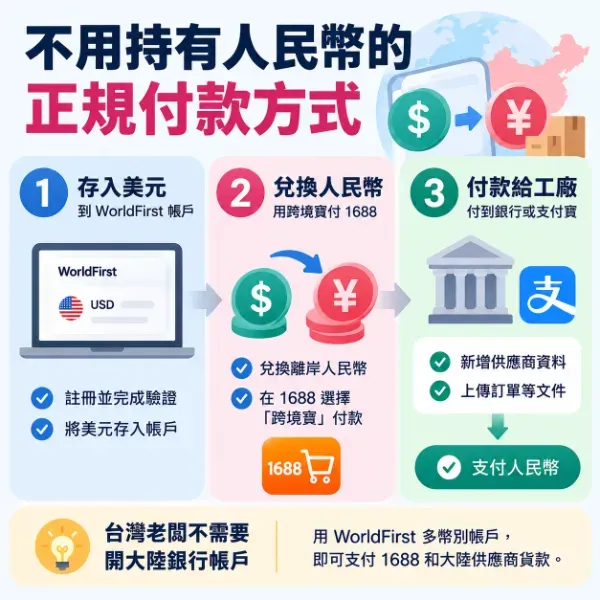 先把美元儲值到 WorldFirst 帳戶