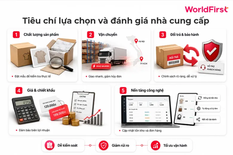 Đánh giá nhà cung cấp dựa trên chất lượng, chính sách vận chuyển, bảo hành, giá và mức chiết khấu
