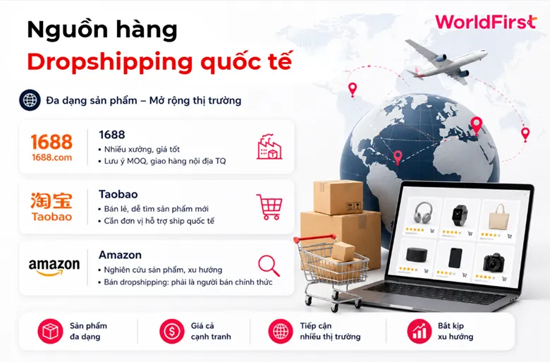 Nguồn hàng dropshipping quốc tế có thể tham khảo