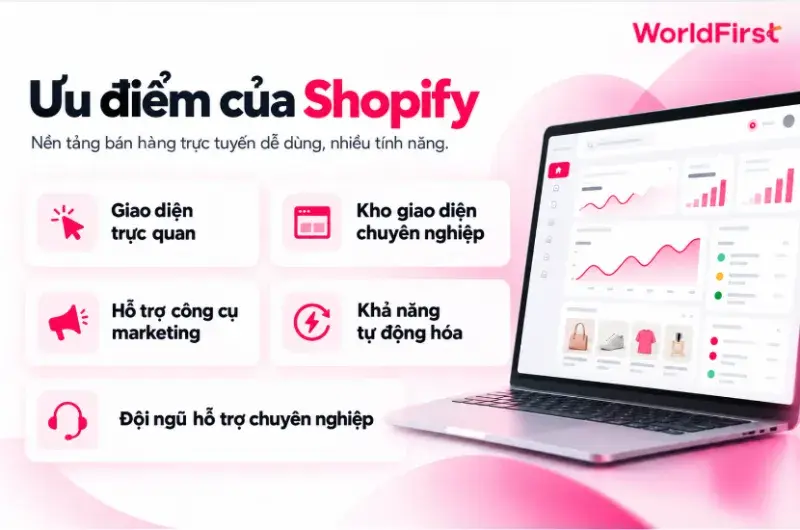 Shopify có giao diện dễ sử dụng, hỗ trợ nhiều công cụ marketing và có thể tự động hóa