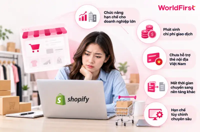 Shopify hạn chế với doanh nghiệp lớn và có thể phát sinh chi phí giao dịch tùy quốc gia