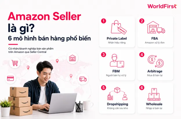 Amazon Seller có thể lựa chọn nhiều mô hình bán hàng khác nhau tùy theo nguồn vốn, cách quản lý hàng hóa và phương thức xử lý đơn