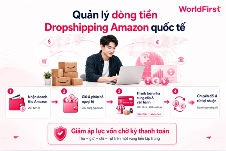 Quản lý dòng tiền tập trung trên một nền tảng để giảm bớt áp lực xoay vòng vốn