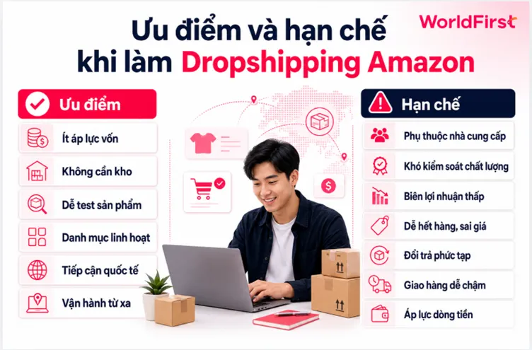Dropshipping Amazon giúp giảm áp lực vốn và tồn kho nhưng khó kiểm soát chất lượng
