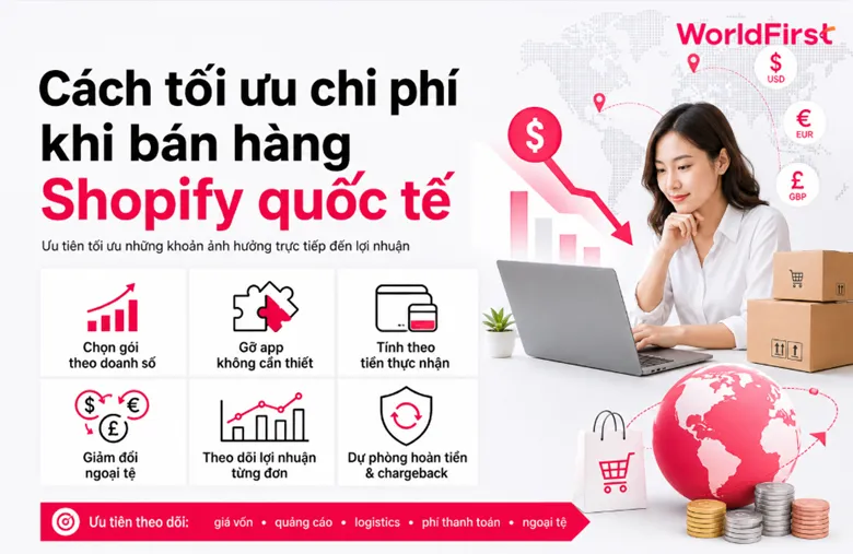 Ưu tiên tối ưu giá vốn, quảng cáo, logistics, vận chuyển, thanh toán và ngoại tệ khi bán hàng Shopify quốc tế