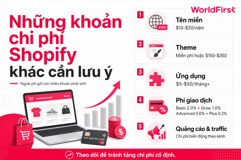 Nhà bán hàng cần chi thêm tiền cho tên miền, giao diện, ứng dụng, xử lý giao dịch và quảng cáo