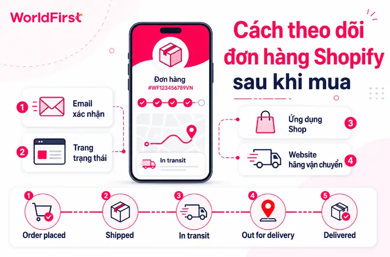 Theo dõi đơn hàng qua email, trang trạng thái, ứng dụng hoặc đơn vị vận chuyển