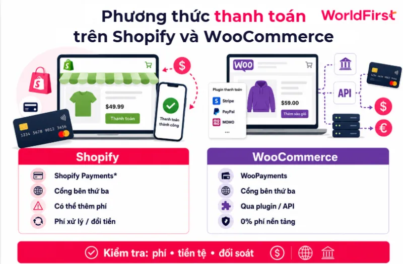 Cần đánh giá tổng chi phí thay vì chỉ so sánh tỷ lệ giao dịch