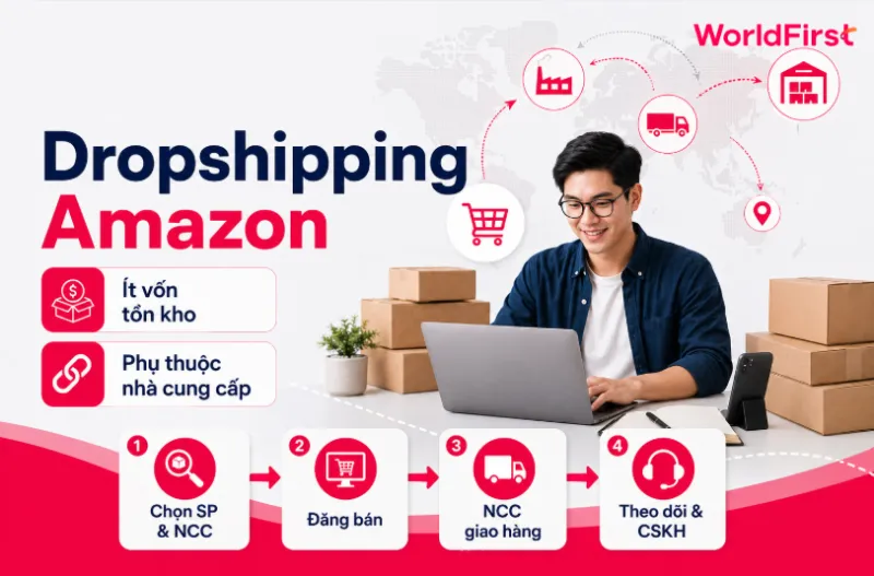 Dropshipping Amazon cho người không muốn nhập kho bãi và tự vận chuyển