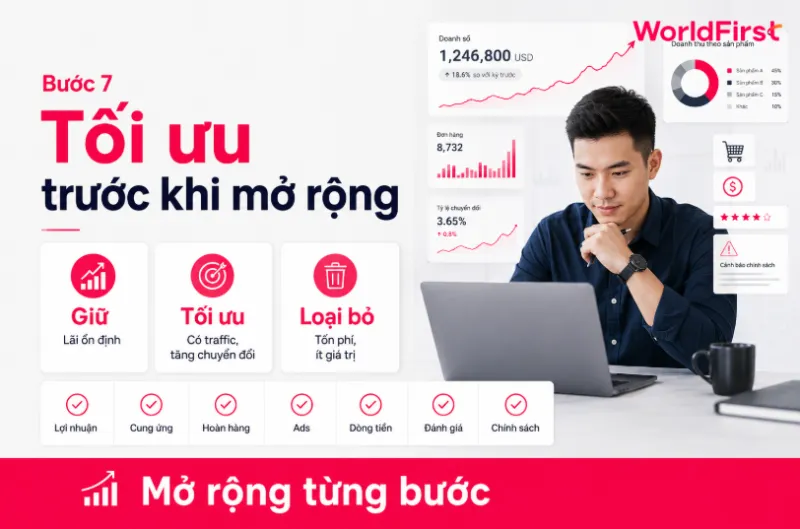 Tối ưu hoạt động kinh doanh để quyết định mở rộng quy mô
