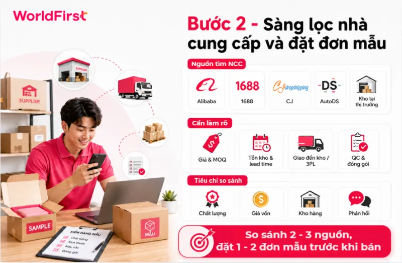 Tìm kiếm, đàm phán, đánh giá và lựa chọn nhà cung cấp chất lượng