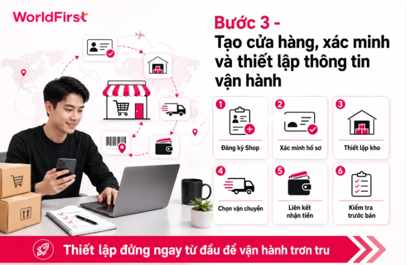 Quy trình cơ bản để tạo cửa hàng, xác minh và thiết lập thông tin cần thiết