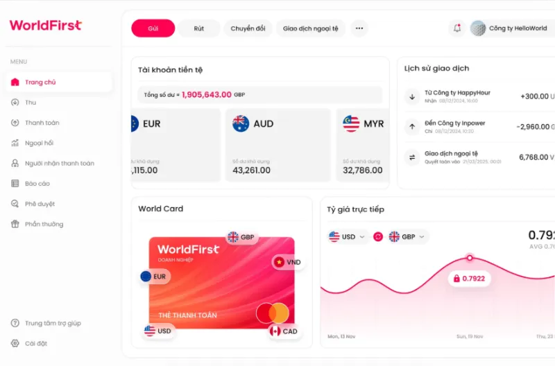 World Account hỗ trợ nhà bán hàng tối ưu dòng tiền dropship quốc tế
