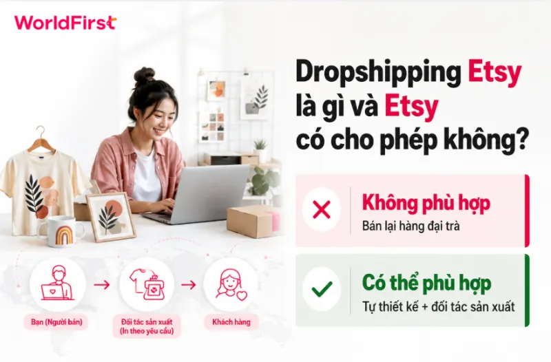 Etsy cho phép dropshipping những sản phẩm bạn trực tiếp thiết kế hoặc cá nhân hóa