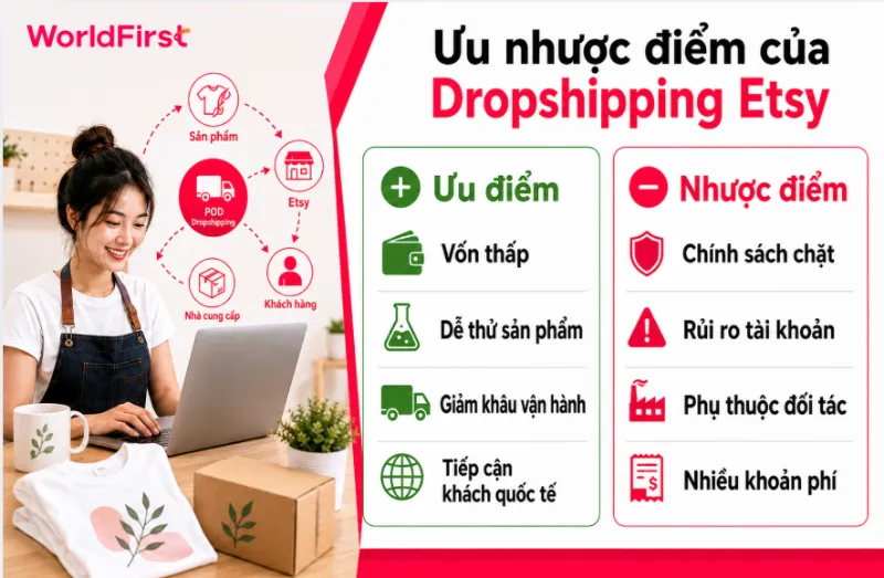 Dropshipping Etsy giảm áp lực kho bãi nhưng phụ thuộc vào đối tác sản xuất