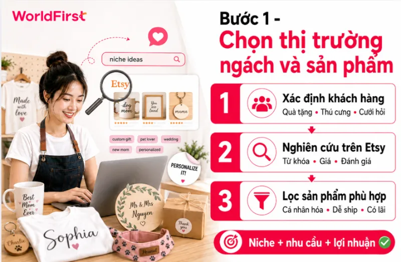 Chọn thị trường và sản phẩm dựa trên nhu cầu thực tế của khách hàng