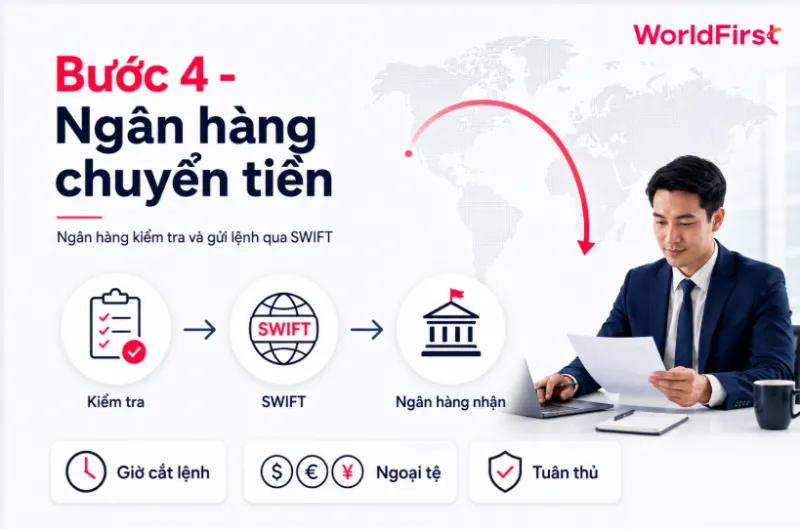 Ngân hàng kiểm tra thông tin giao dịch sau khi nhận được lệnh
