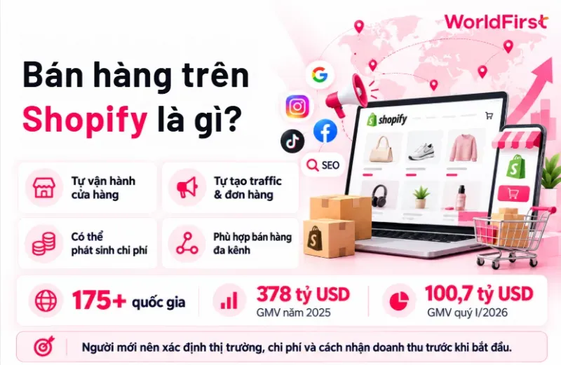 Shopify giúp nhà bán hàng tự vận hành và sở hữu cửa hàng trực tuyến