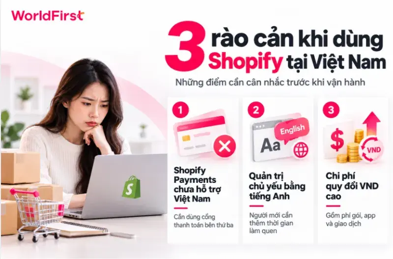 Thiết lập Shopify có thể gặp hạn chế khi giao diện quản trị bằng tiếng Anh và chi phí quy đổi cao