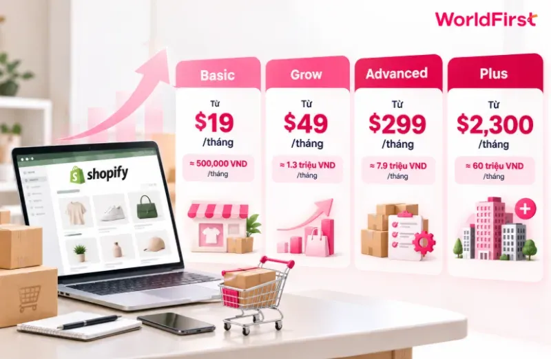 Chi phí Shopify có thể khác nhau giữa các gói Basic, Grow, Advanced và Plus