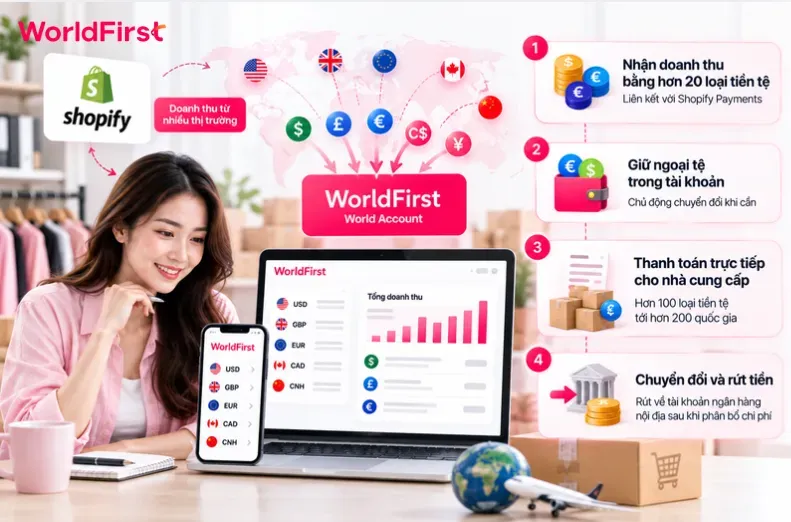 WorldFirst cung cấp giải pháp thanh toán quốc tế toàn diện cho người dùng