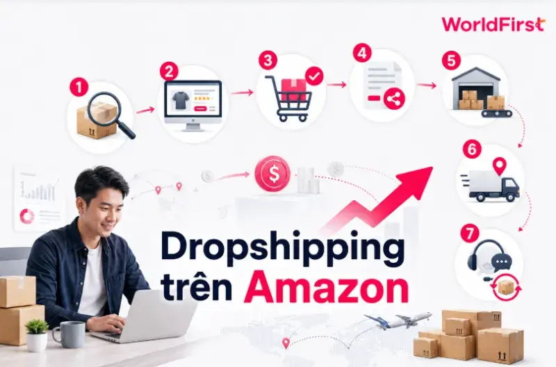 Dropshipping Amazon cho nhà bán hàng không muốn ôm tồn kho và vận chuyển