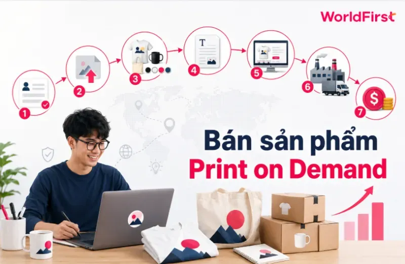 Print on Demand giúp giảm áp lực quản lý nhà cung cấp và không yêu cầu chi phí trả trước