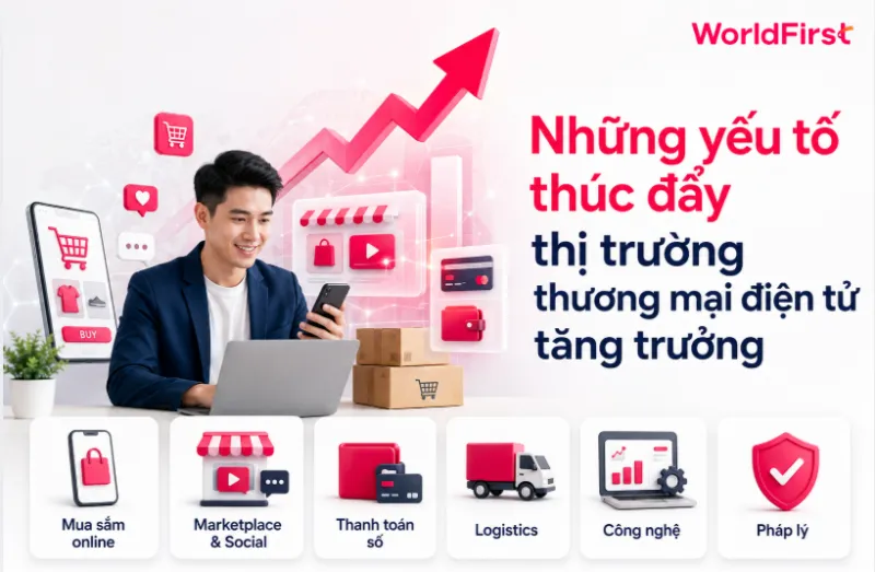 Sự phát triển thanh toán số, logistics và công nghệ thúc đẩy TMĐT phát triển