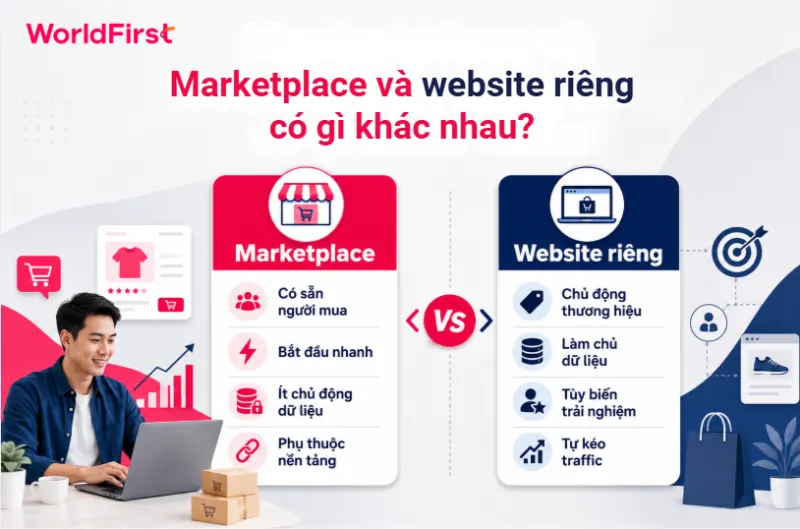 Marketplace giúp tiếp cận khách sẵn có, website riêng giúp chủ động xây dựng thương hiệu
