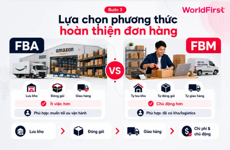Lựa chọn phương thức hoàn thiện đơn hàng bởi Amazon hoặc tự người bán