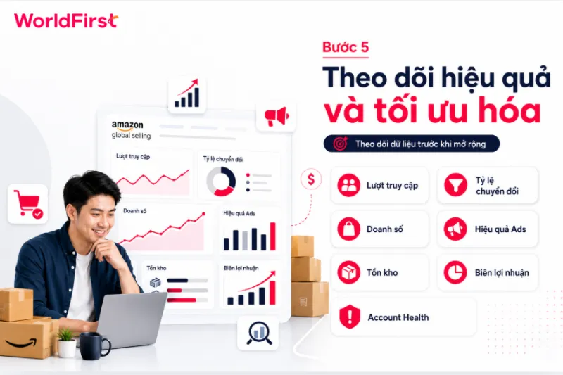 Theo dõi và tối ưu hiệu suất ngay khi bắt đầu có đơn hàng