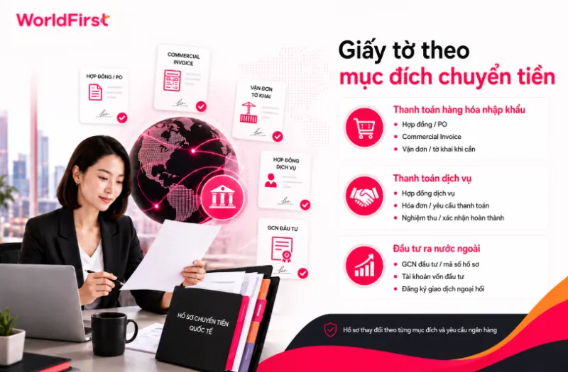 Bạn cần bổ sung chứng từ chứng minh mục đích chuyển tiền hợp pháp ngoài giấy tờ cơ bản