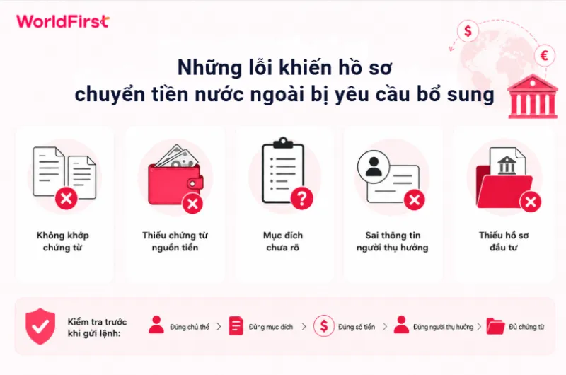 Bạn cần chú ý các lỗi chứng từ không khớp, thiếu tài liệu chứng minh nguồn tiền, mục đích chuyển tiền