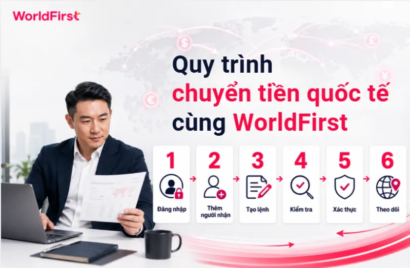 Quy trình chuyển tiền ra nước ngoài với WorldFirst gồm 6 bước, từ tạo lệnh đến theo dõi giao dịch