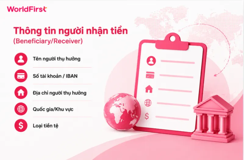 Thông tin người nhận gồm tên, số tài khoản, địa chỉ, quốc gia, loại tiền tệ và IBAN (nếu có)