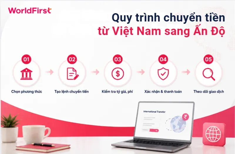 Thực hiện đúng trình tự 5 bước để hạn chế sai sót và chủ động kiểm soát chi phí
