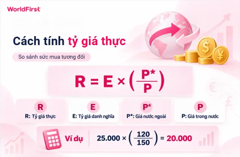 Tỷ giá thực phản ánh sức mua của nền kiCnh tế hai quốc gia