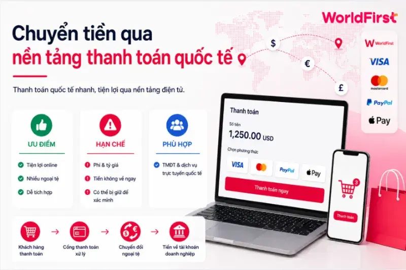 Chuyển tiền qua nền tảng thanh toán quốc tế thuận tiện cho các giao dịch thương mại điện tử