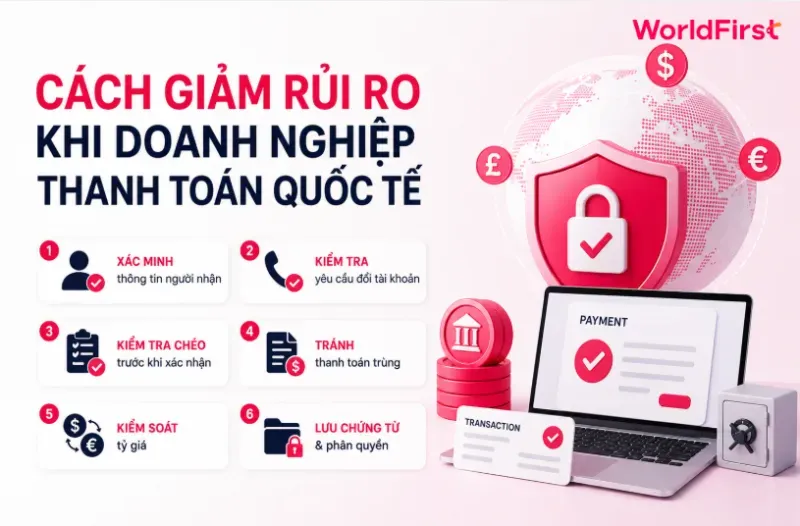 Kiểm soát giao dịch từ khâu nhập thông tin đến phê duyệt và đối soát để hạn chế rủi ro