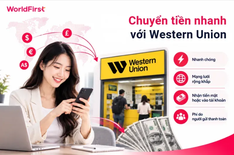 Chuyển tiền qua Western Union có tốc độ nhanh, mạng lưới phân phối rộng toàn cầu