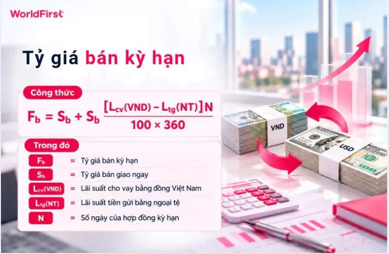 Tỷ giá bán kỳ hạn được áp dụng khi ngân hàng bán ngoại tệ cho khách hàng